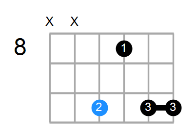 Cmin6(add9) Chord